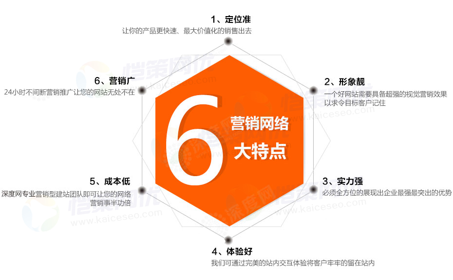 營銷型企業(yè)網(wǎng)站如何正確使用面包屑導航