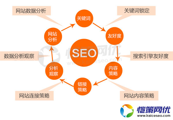 營(yíng)銷(xiāo)型企業(yè)網(wǎng)站關(guān)鍵詞排名突然下降