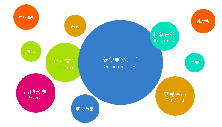 營銷型網(wǎng)站能為你提供更多的訂單 營銷型網(wǎng)站能為你提供更多的訂單