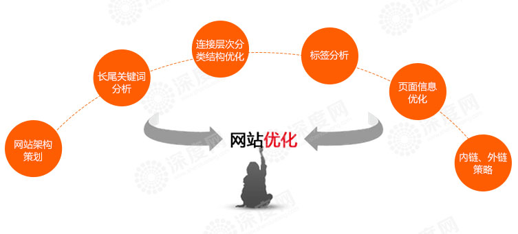 那些未被收錄的營(yíng)銷(xiāo)網(wǎng)站頁(yè)面，有必要提交死鏈嗎
