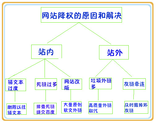 今天您的營銷型網站優(yōu)化過度了嗎