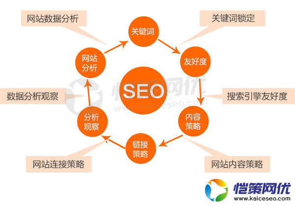 如何去做好營銷型網(wǎng)站站內(nèi)的圖片優(yōu)化