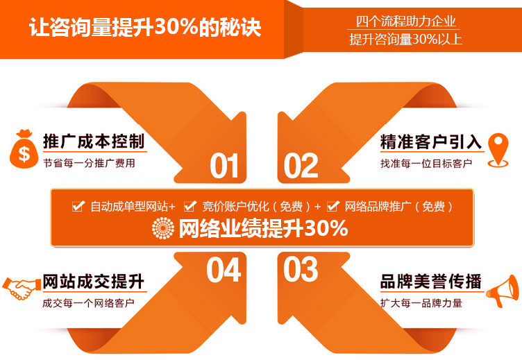 如何選擇競價托管公司