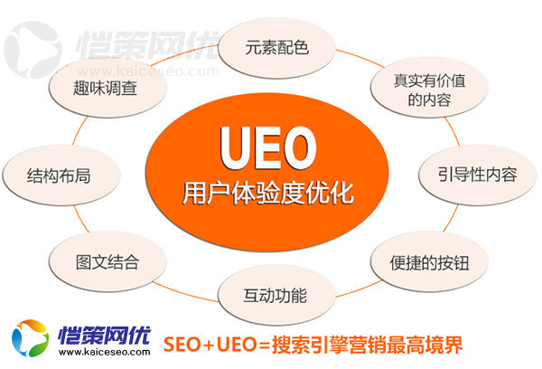 營銷型網站要優(yōu)化好其用戶體驗度