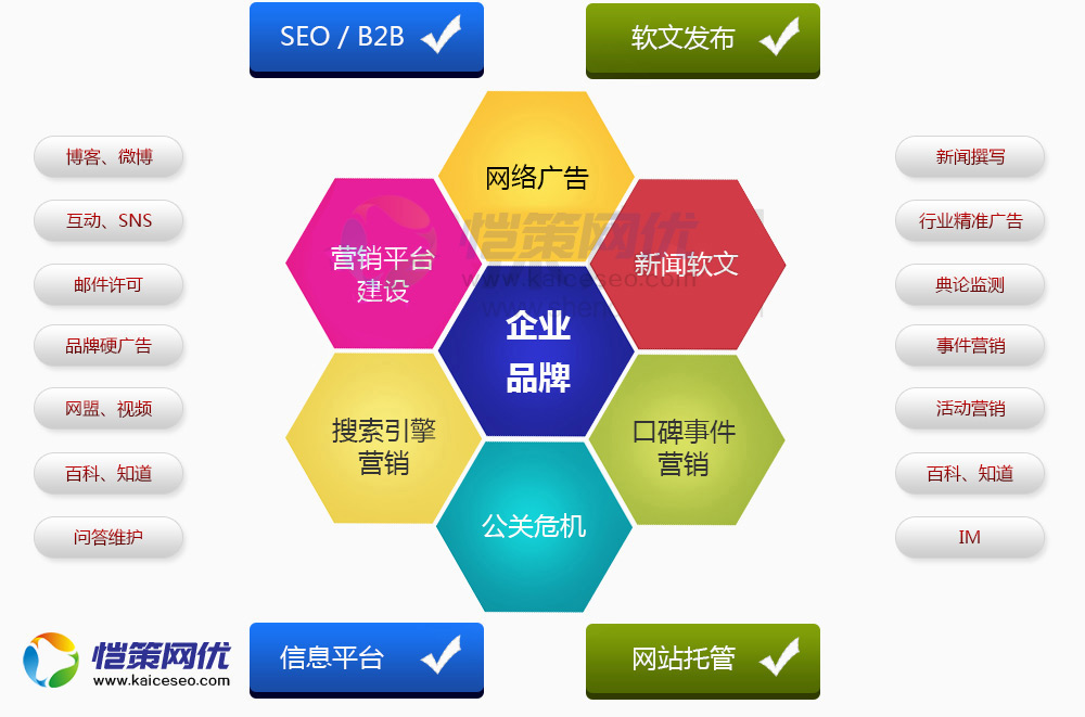 企業(yè)營銷型網(wǎng)站站長如何去分析網(wǎng)站內(nèi)容的質(zhì)量度