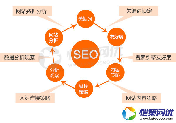 做網(wǎng)站關(guān)鍵詞排名優(yōu)化對企業(yè)有什么意義