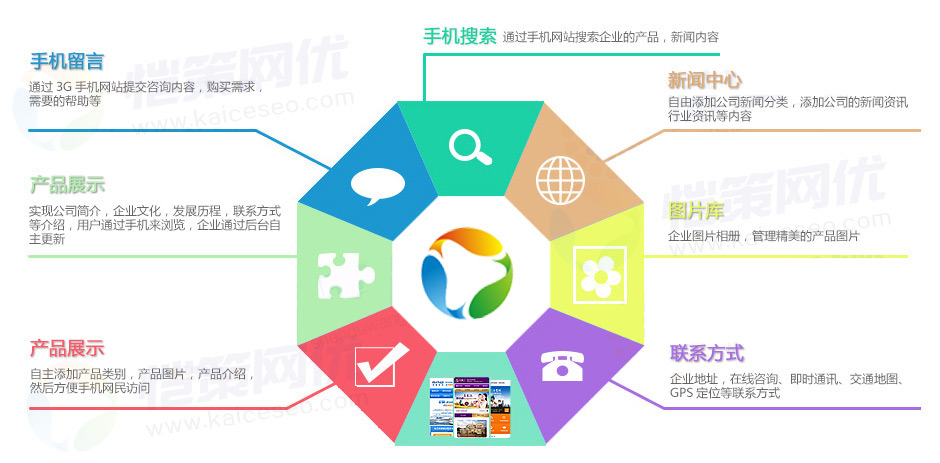 怎么樣區(qū)別手機(jī)網(wǎng)站和微網(wǎng)站