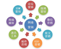 細(xì)致地拆分，才能將德州網(wǎng)絡(luò)營銷做到極致！