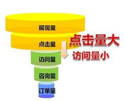 德州企業(yè)網站轉化率低？你一定是忽略了某個環(huán)節(jié)！