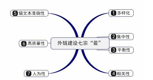 德州網(wǎng)站建設公司分享：建設網(wǎng)站外鏈的方法